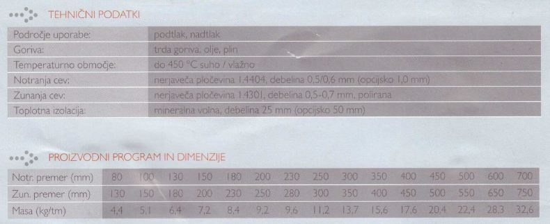 proizvodni program dimnikov